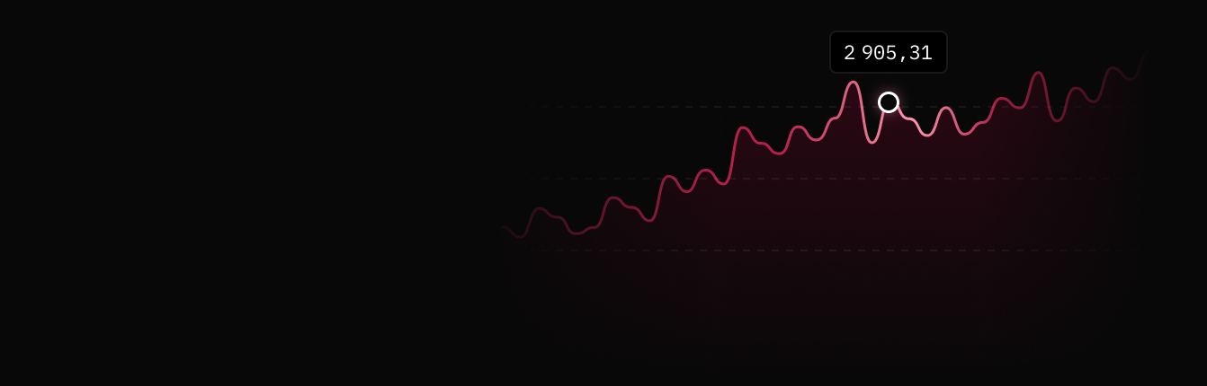 Price Analysis